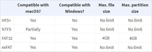mac format drive for windows